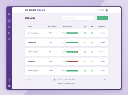 DMARC Digests